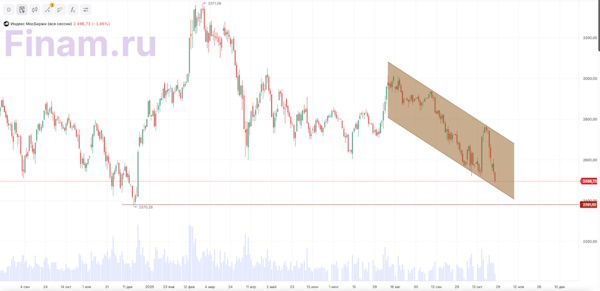На мировых рынках преобладают лонговые настроения